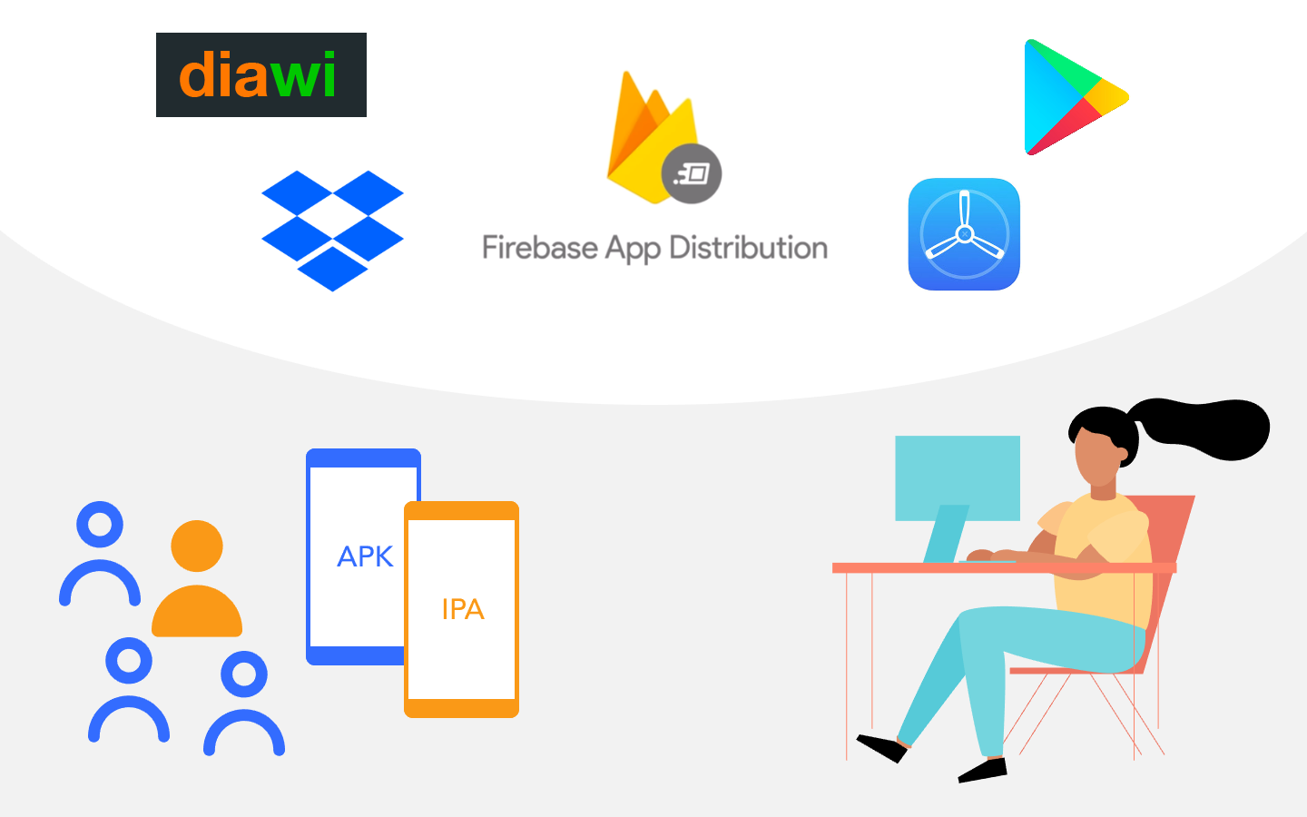 firebase app distribution