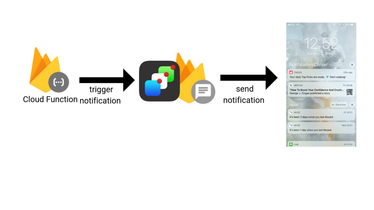 push notifications react native
